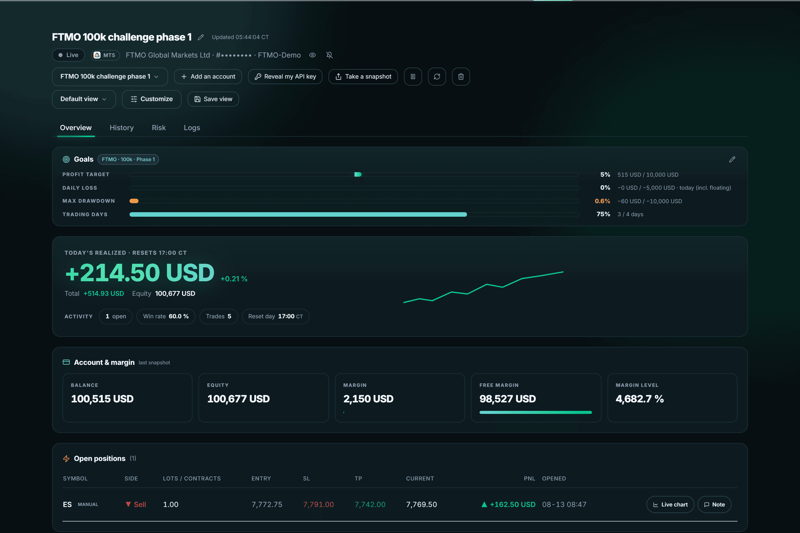 TradeAquila live monitor — FTMO 100k challenge with live goals, drawdown headroom, account tiles and an open ES position